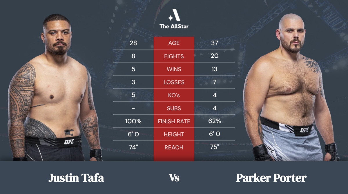 Tale of the tape: Justin Tafa vs Parker Porter