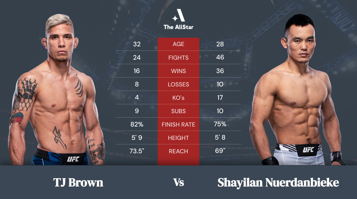 Tale of the tape: TJ Brown vs Shayilan Nuerdanbieke