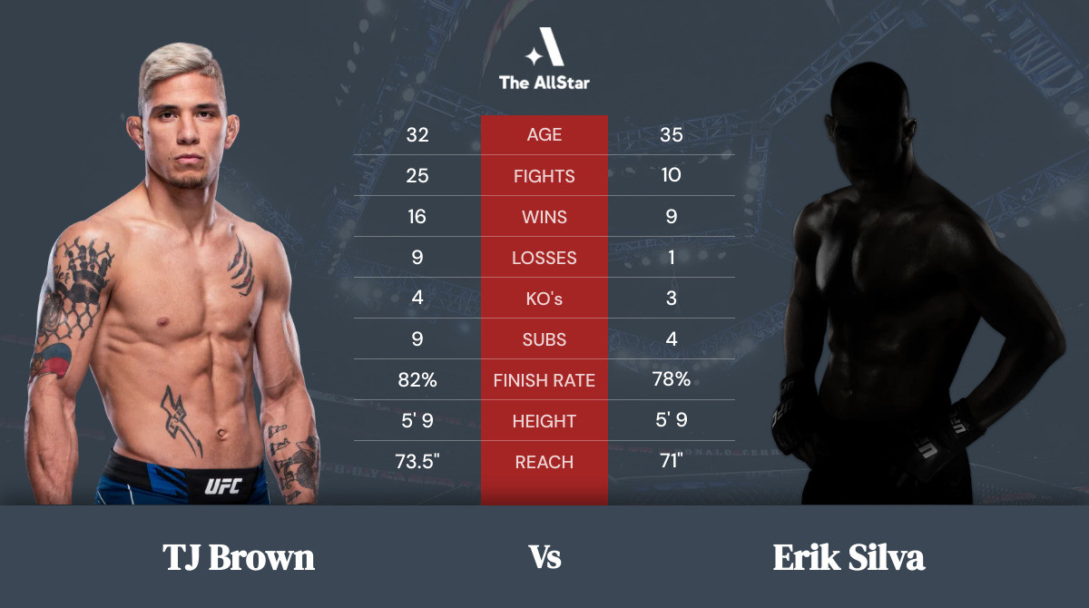 Tale of the tape: TJ Brown vs Erik Silva
