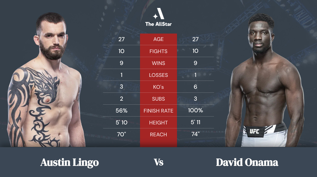 Tale of the tape: Austin Lingo vs David Onama