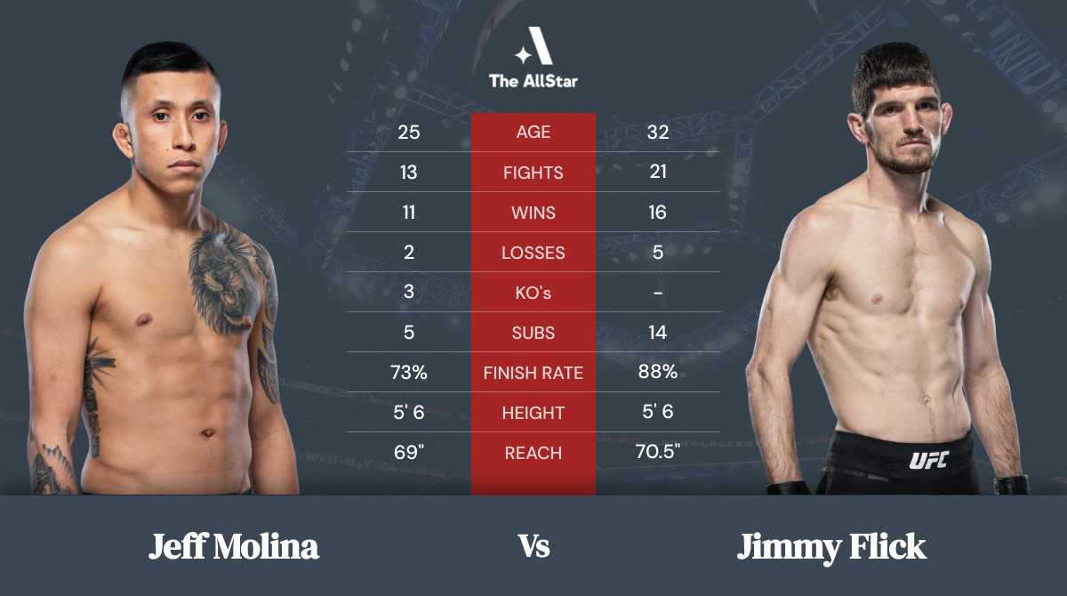 Tale of the tape: Jeff Molina vs Jimmy Flick