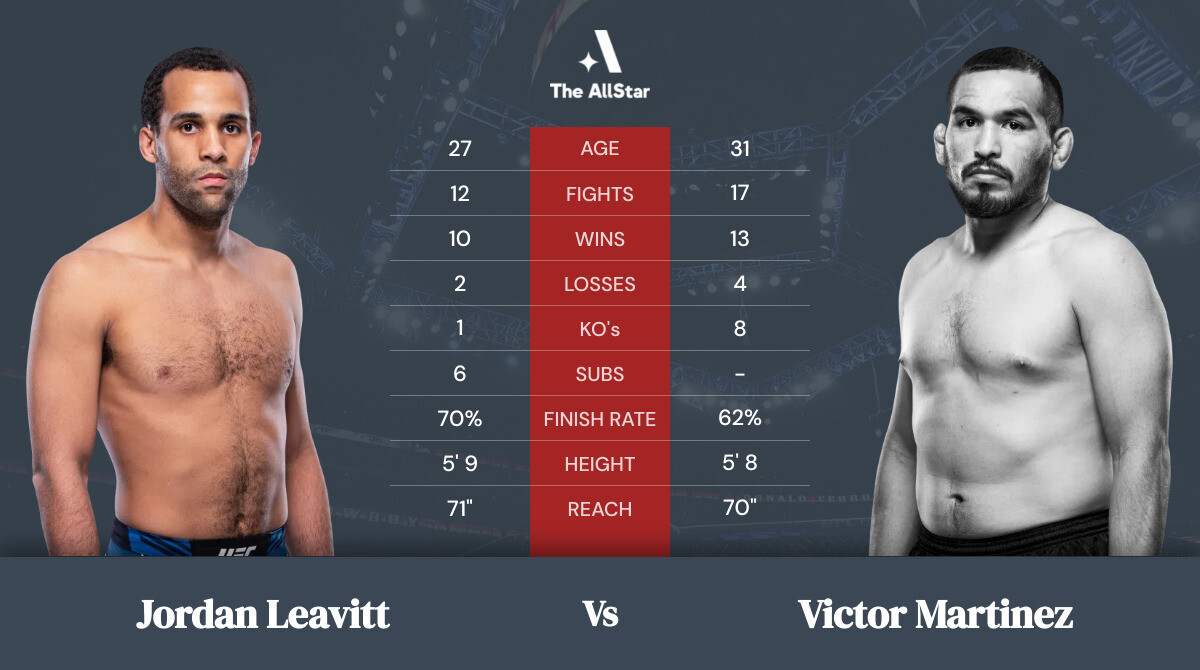 Tale of the tape: Jordan Leavitt vs Victor Martinez