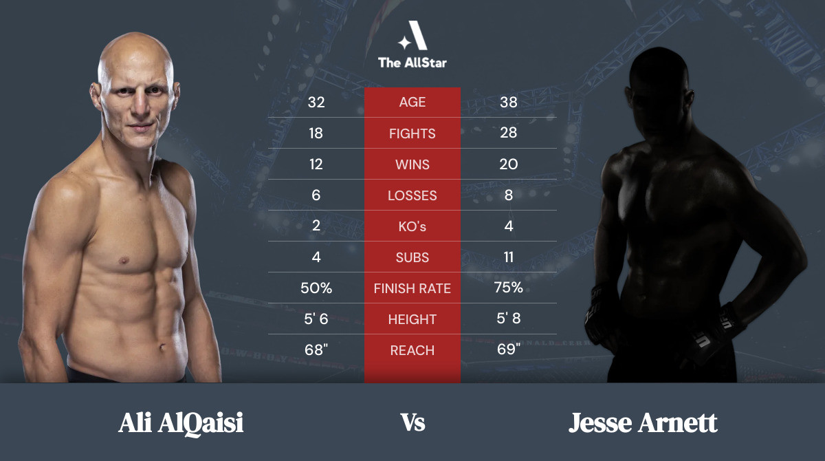 Tale of the tape: Ali AlQaisi vs Jesse Arnett