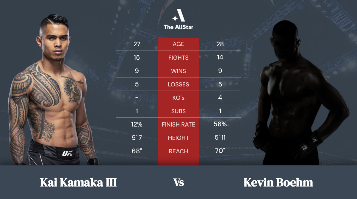 Tale of the tape: Kai Kamaka III vs Kevin Boehm