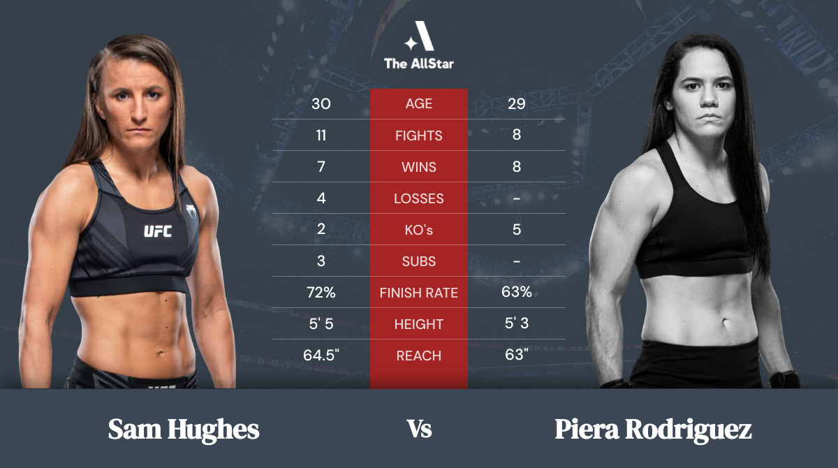 Tale of the tape: Sam Hughes vs Piera Rodriguez