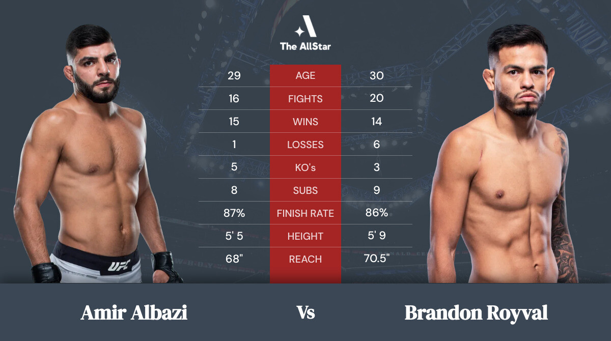 Tale of the tape: Amir Albazi vs Brandon Royval