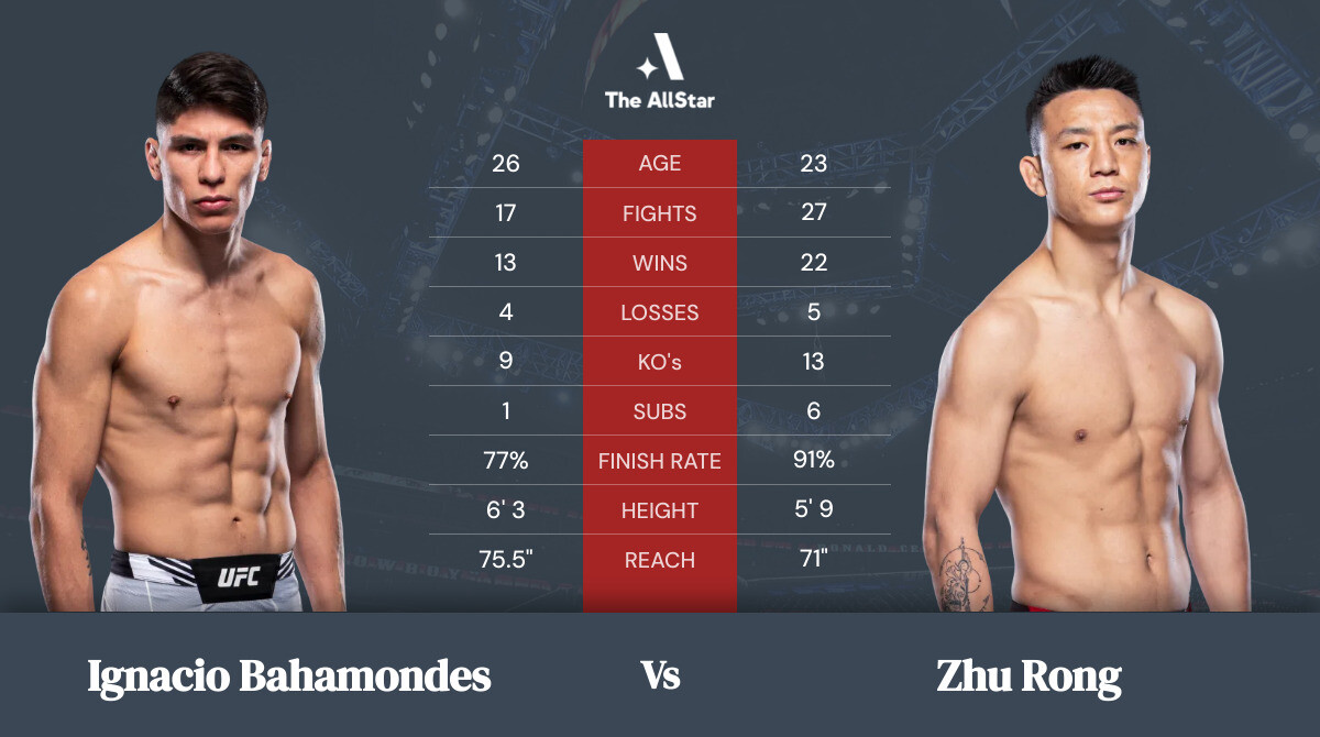 Tale of the tape: Ignacio Bahamondes vs Zhu Rong