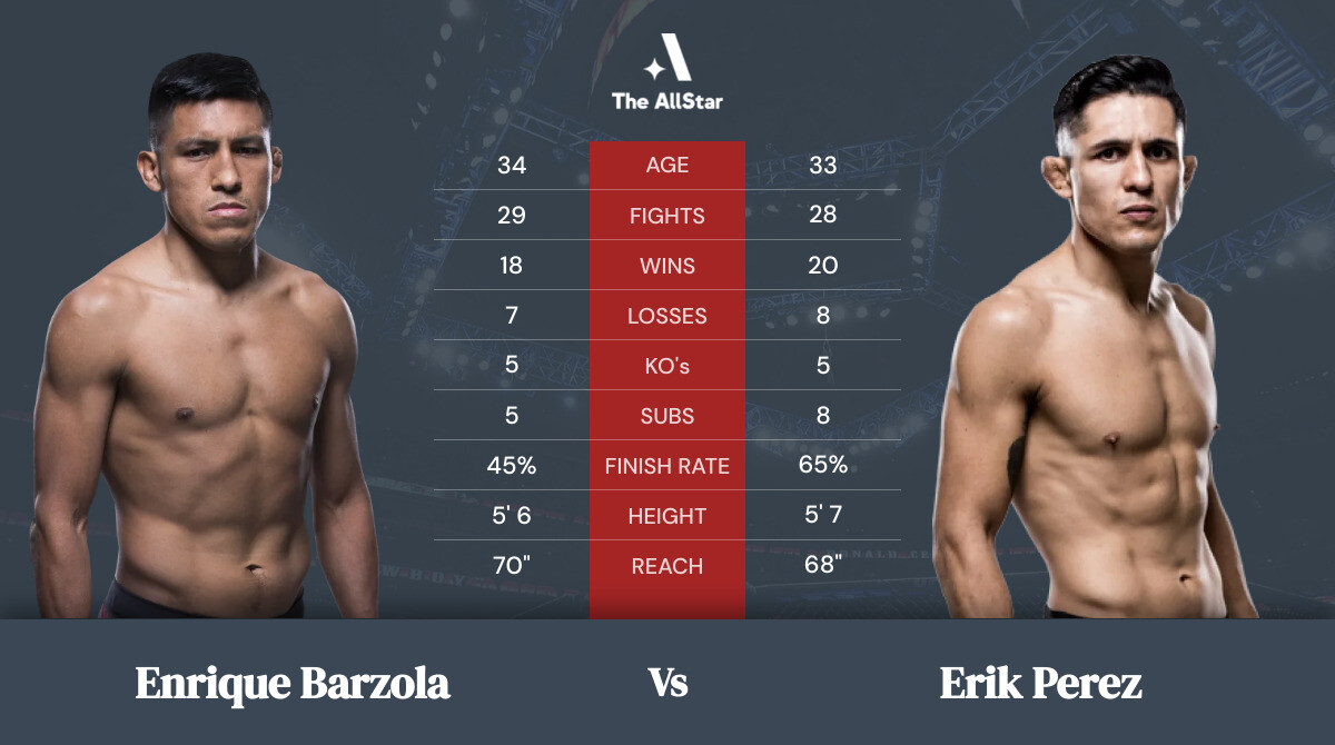 Tale of the tape: Enrique Barzola vs Erik Perez