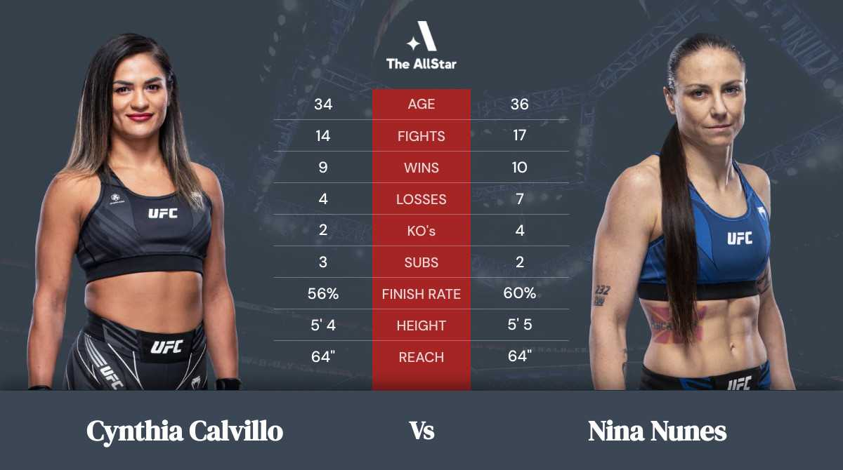 Tale of the tape: Cynthia Calvillo vs Nina Nunes