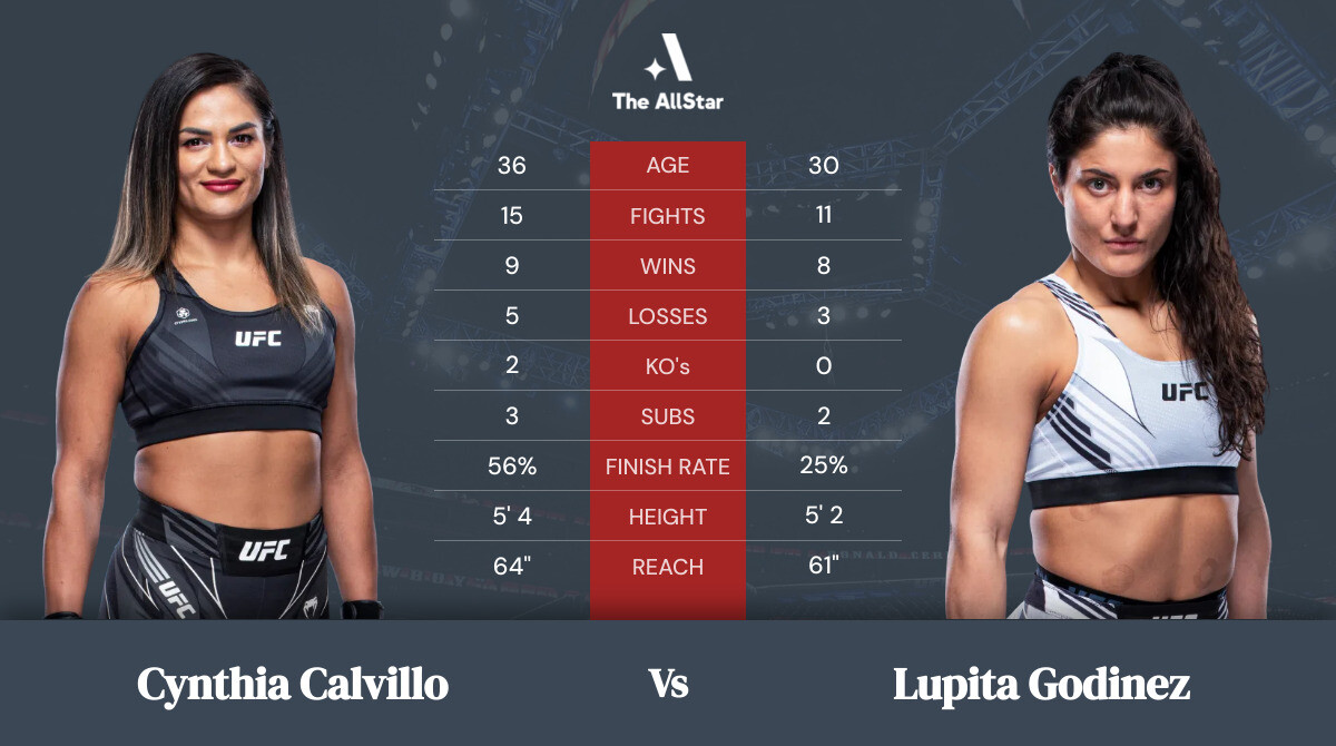 Tale of the tape: Cynthia Calvillo vs Lupita Godinez