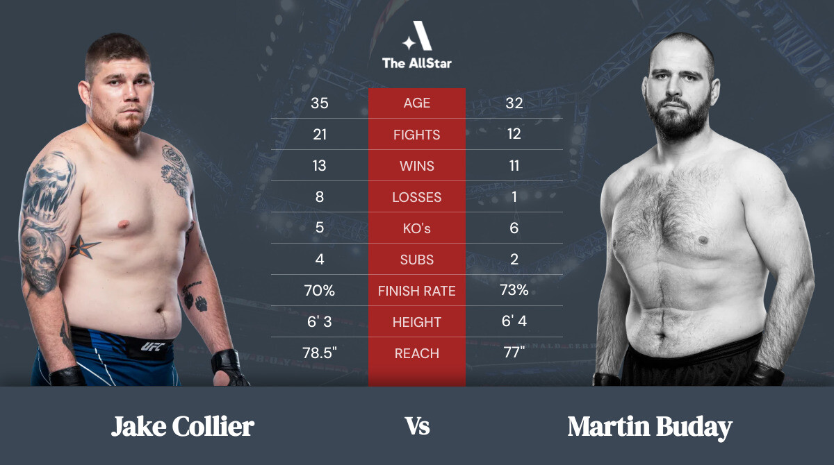 Tale of the tape: Jake Collier vs Martin Buday