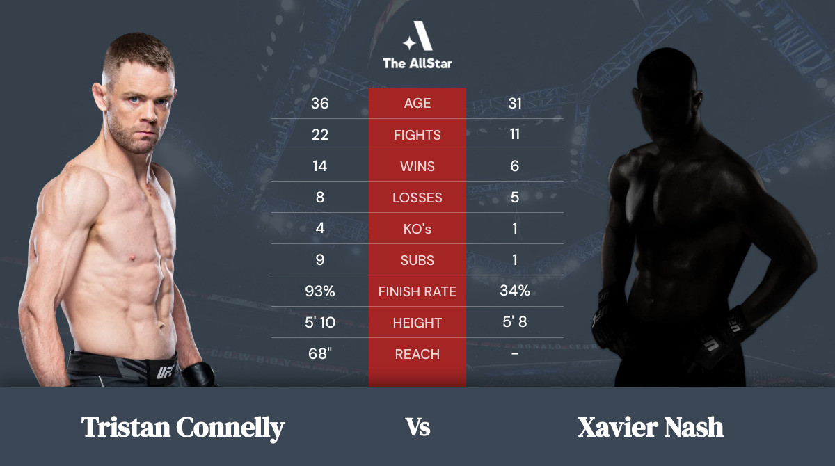 Tale of the tape: Tristan Connelly vs Xavier Nash