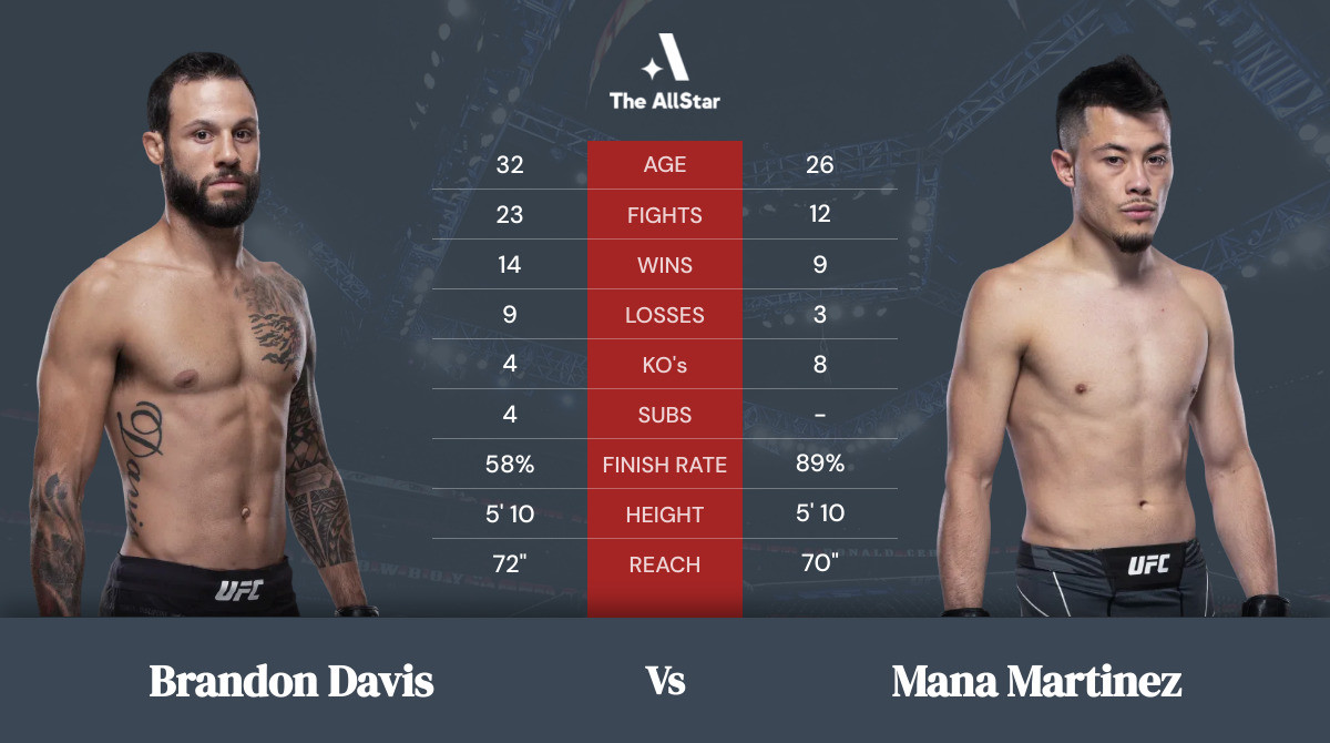 Tale of the tape: Brandon Davis vs Mana Martinez