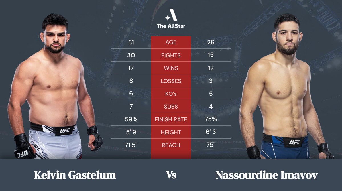 Tale of the tape: Kelvin Gastelum vs Nassourdine Imavov