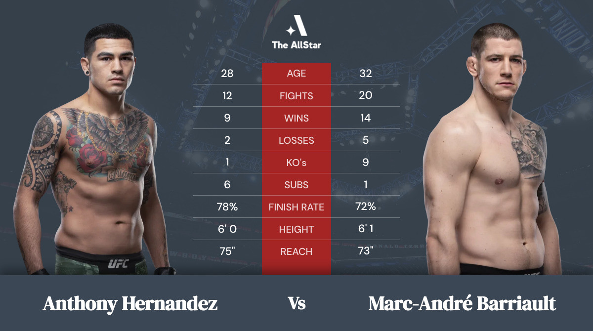 Tale of the tape: Anthony Hernandez vs Marc-André Barriault