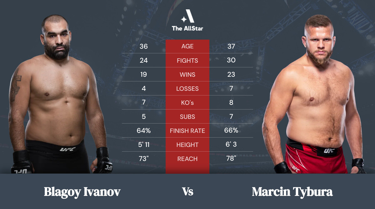 Tale of the tape: Blagoy Ivanov vs Marcin Tybura