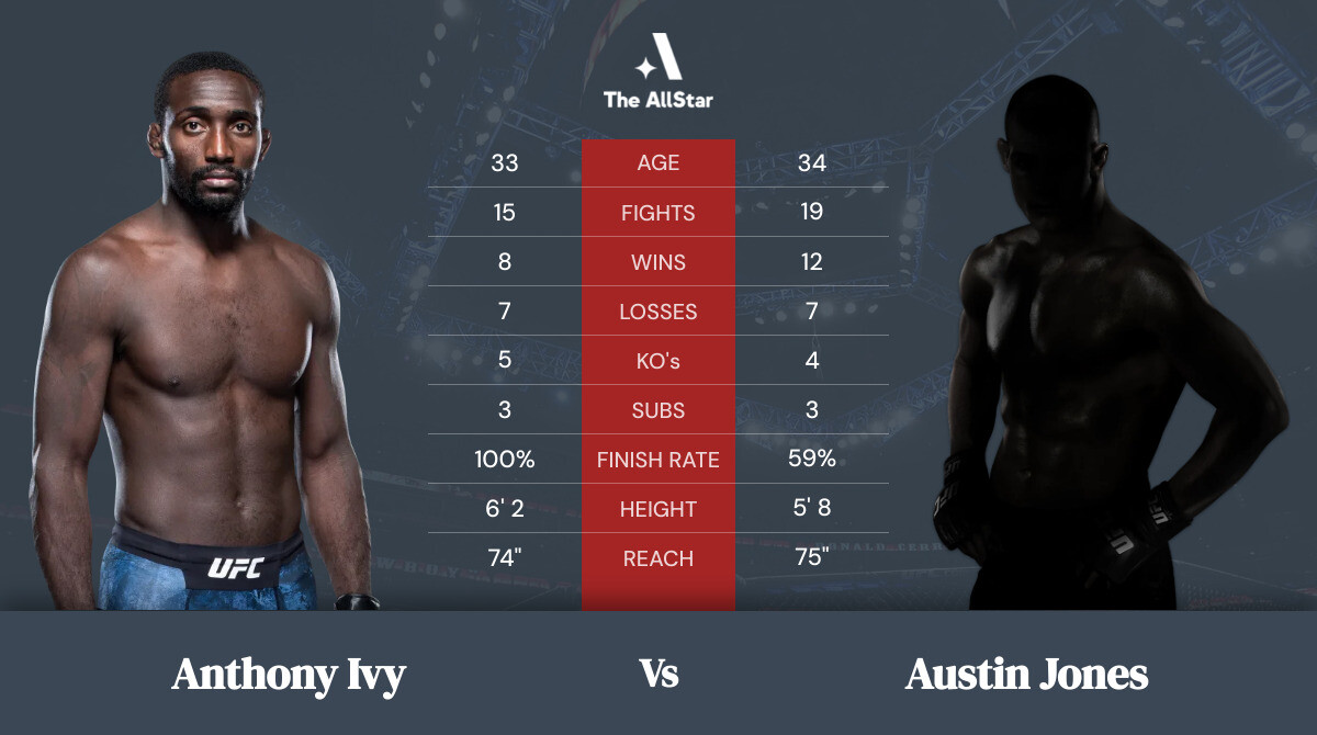 Tale of the tape: Anthony Ivy vs Austin Jones