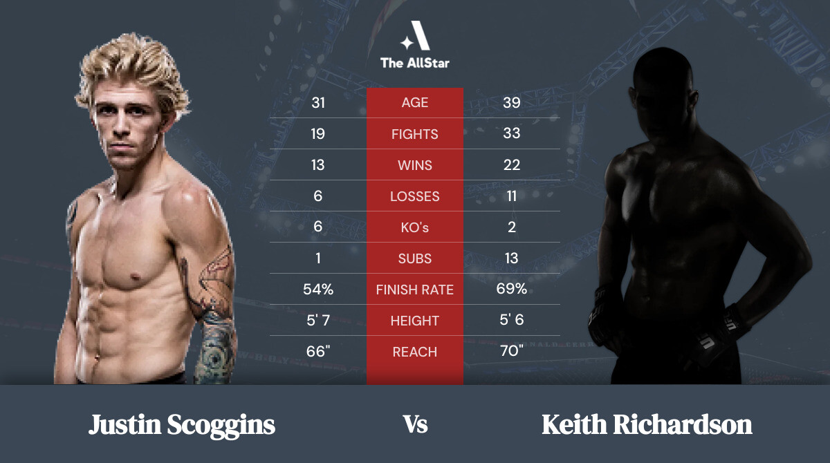 Tale of the tape: Justin Scoggins vs Keith Richardson