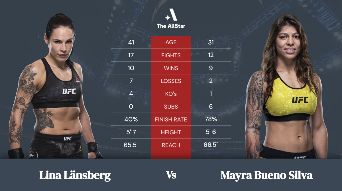 Tale of the tape: Lina Länsberg vs Mayra Bueno Silva