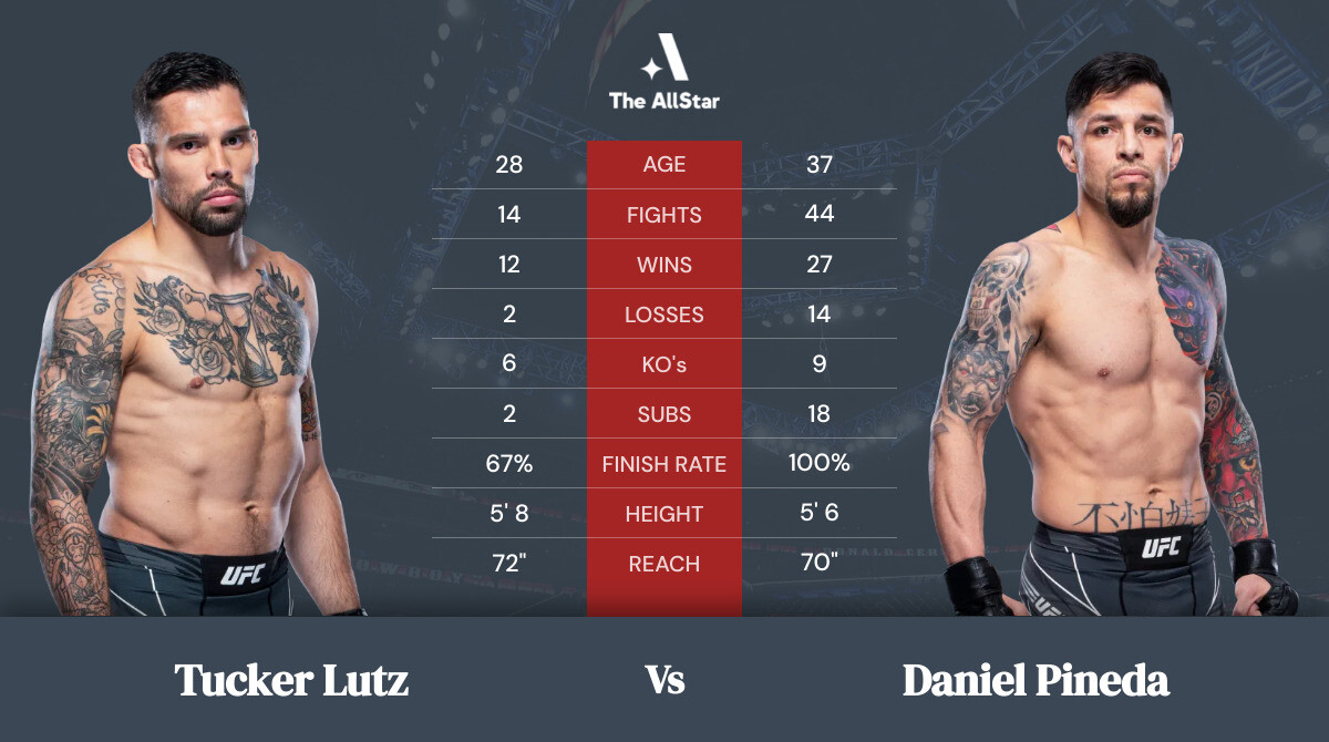 Tale of the tape: Tucker Lutz vs Daniel Pineda