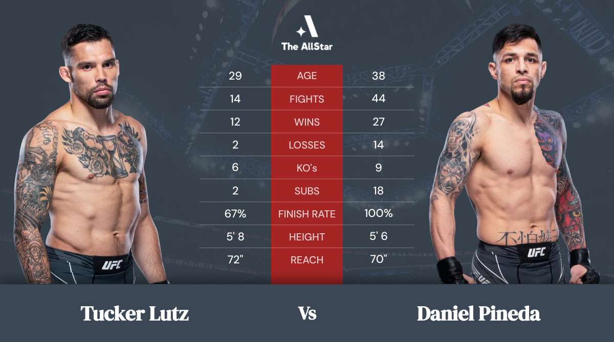 Tale of the tape: Tucker Lutz vs Daniel Pineda