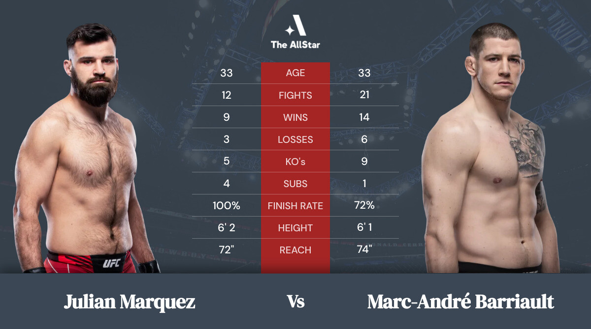 Tale of the tape: Julian Marquez vs Marc-André Barriault