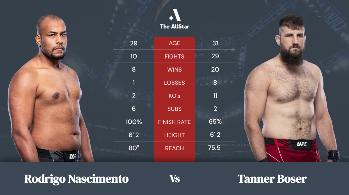 Tale of the tape: Rodrigo Nascimento vs Tanner Boser