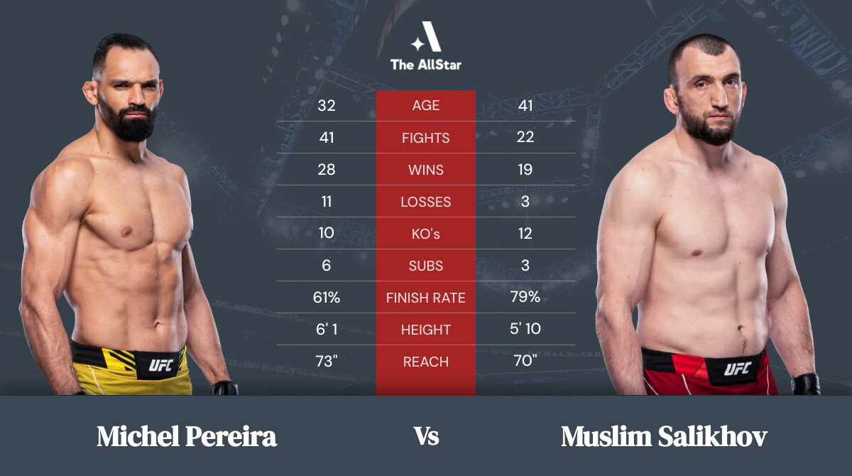 Tale of the tape: Michel Pereira vs Muslim Salikhov