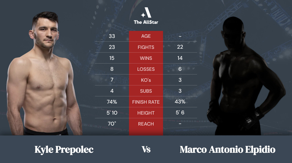 Tale of the tape: Kyle Prepolec vs Marco Antonio Elpidio