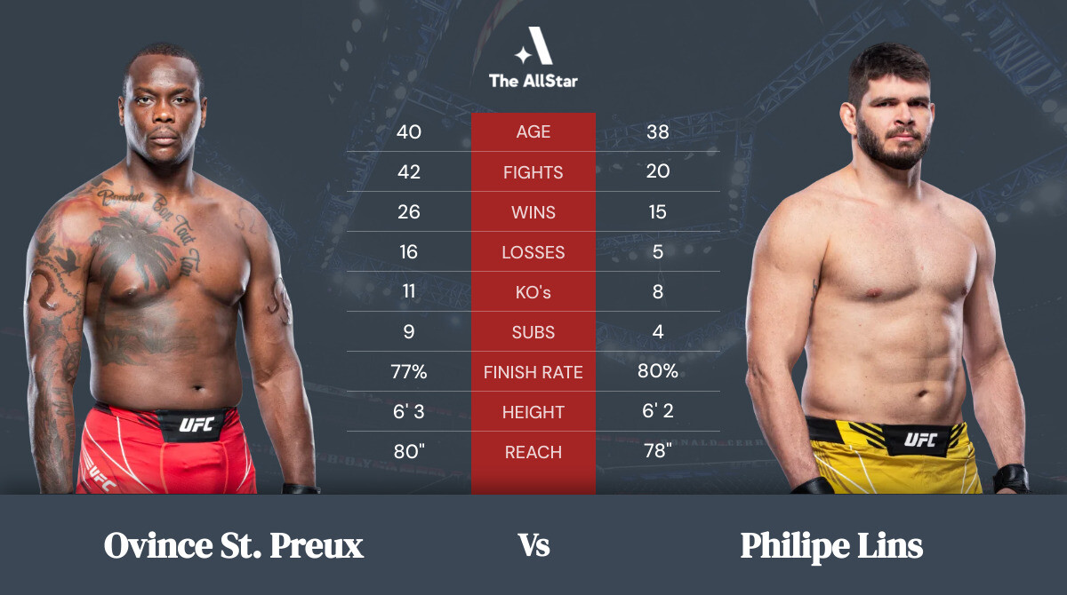 Tale of the tape: Ovince St. Preux vs Philipe Lins
