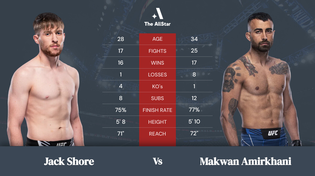 Tale of the tape: Jack Shore vs Makwan Amirkhani