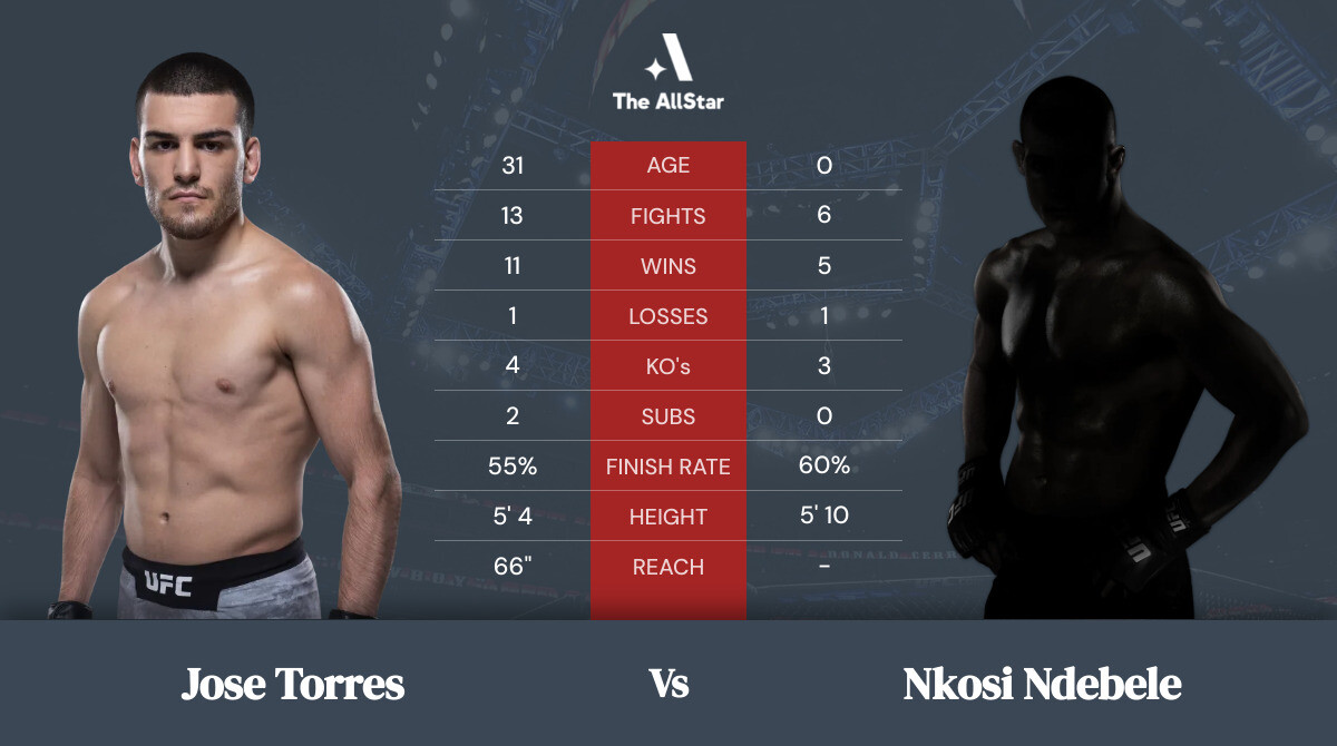 Tale of the tape: Jose Torres vs Nkosi Ndebele