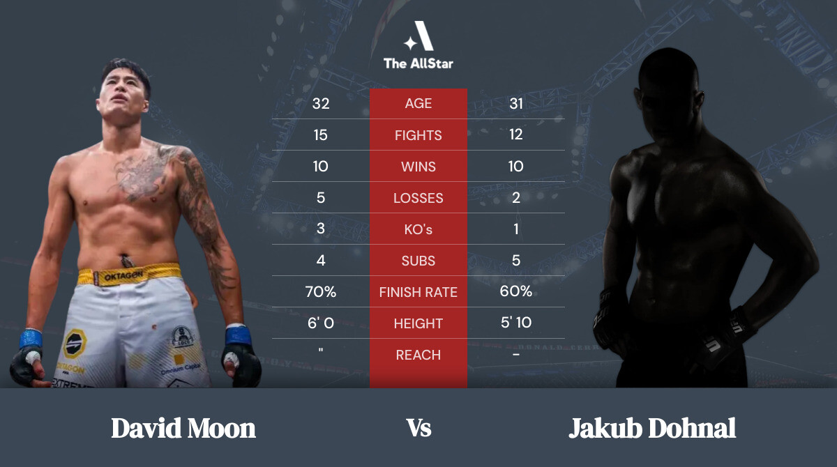 Tale of the tape: David Moon vs Jakub Dohnal