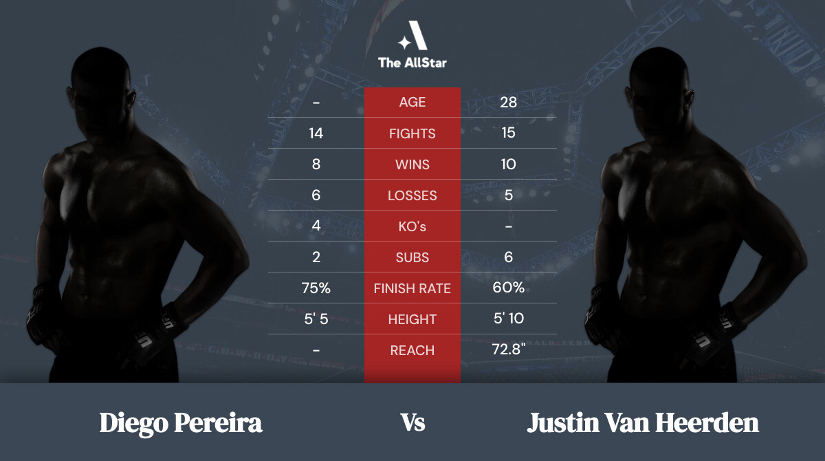 Tale of the tape: Diego Pereira vs Justin Van Heerden
