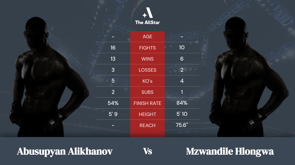 Tale of the tape: Abusupyan Alikhanov vs Mzwandile Hlongwa