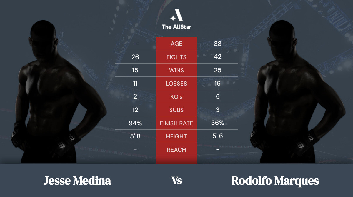 Tale of the tape: Jesse Medina vs Rodolfo Marques