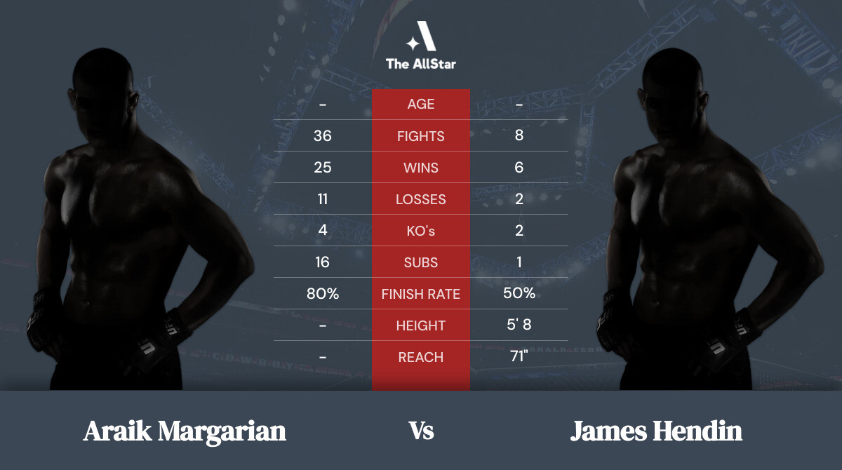 Tale of the tape: Araik Margarian vs James Hendin