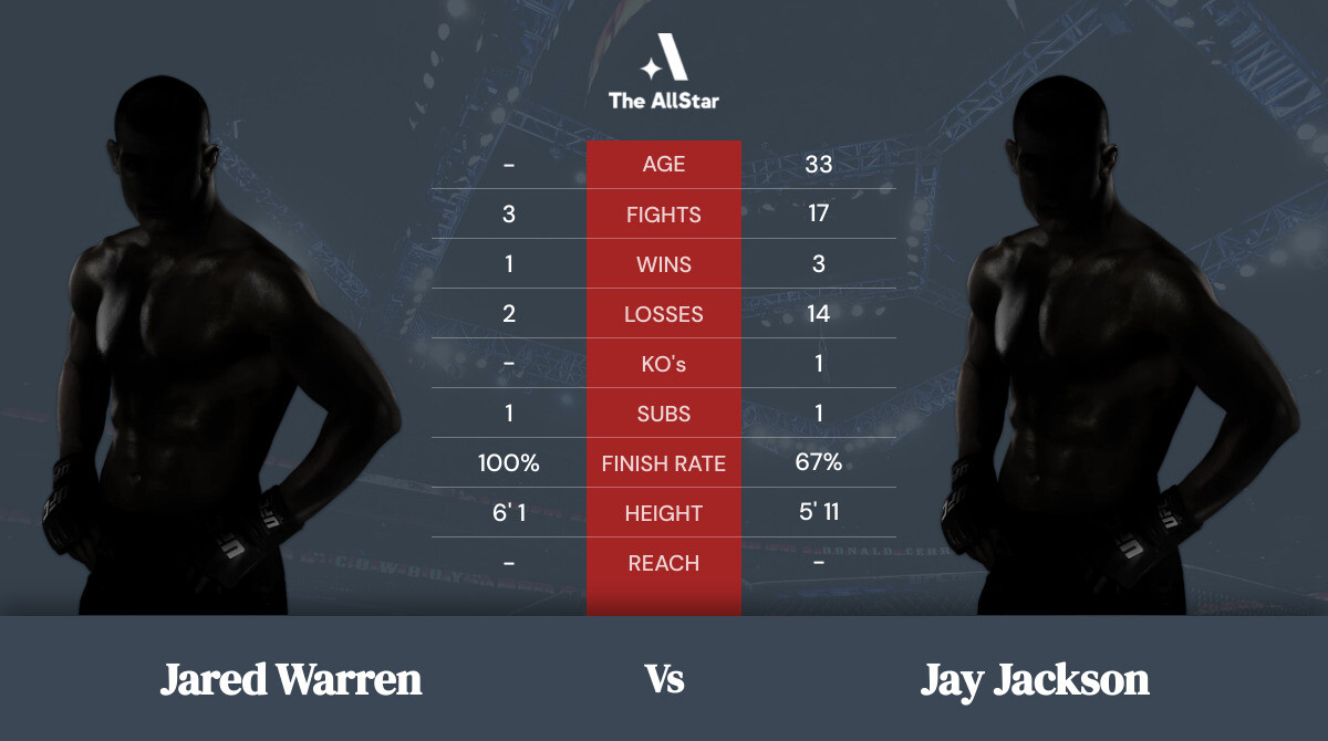 Tale of the tape: Jared Warren vs Jay Jackson
