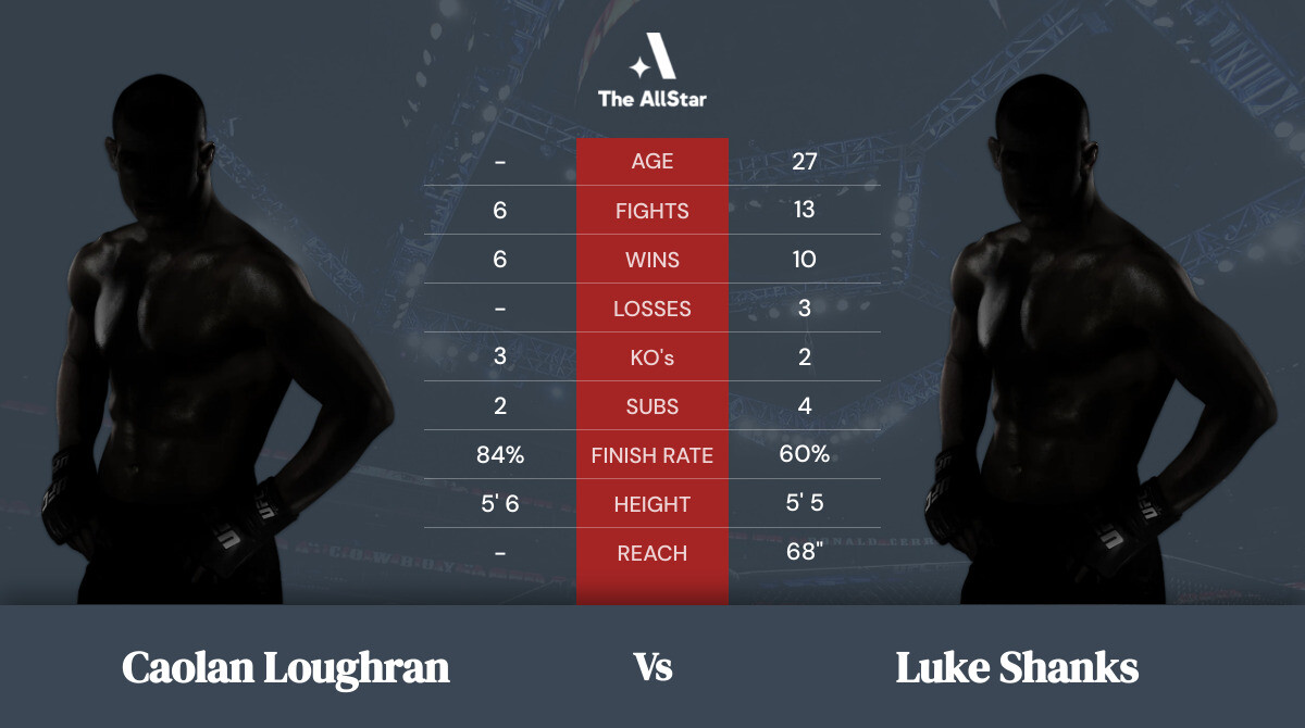 Tale of the tape: Caolan Loughran vs Luke Shanks