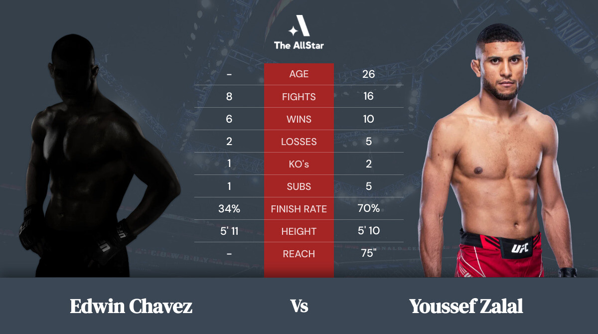 Tale of the tape: Edwin Chavez vs Youssef Zalal