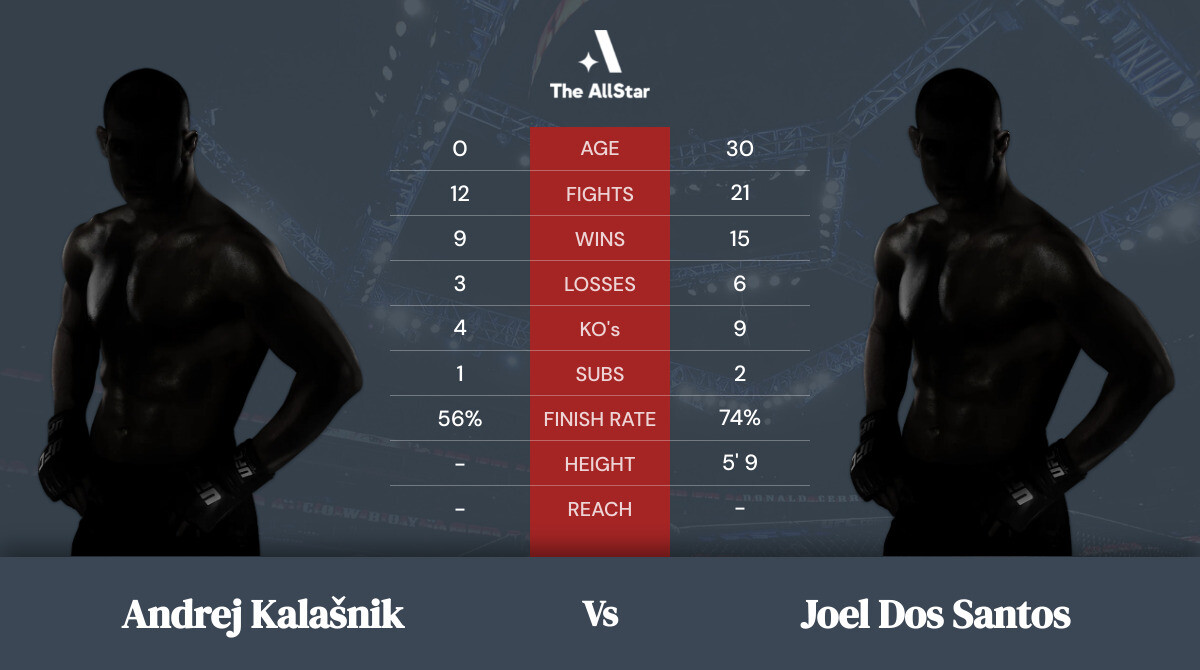 Tale of the tape: Andrej Kalašnik vs Joel dos Santos
