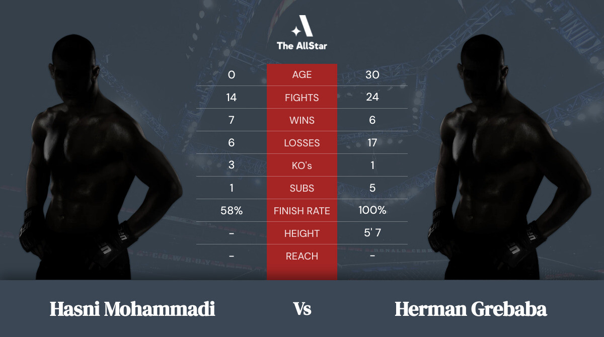 Tale of the tape: Hasni Mohammadi vs Herman Grebaba