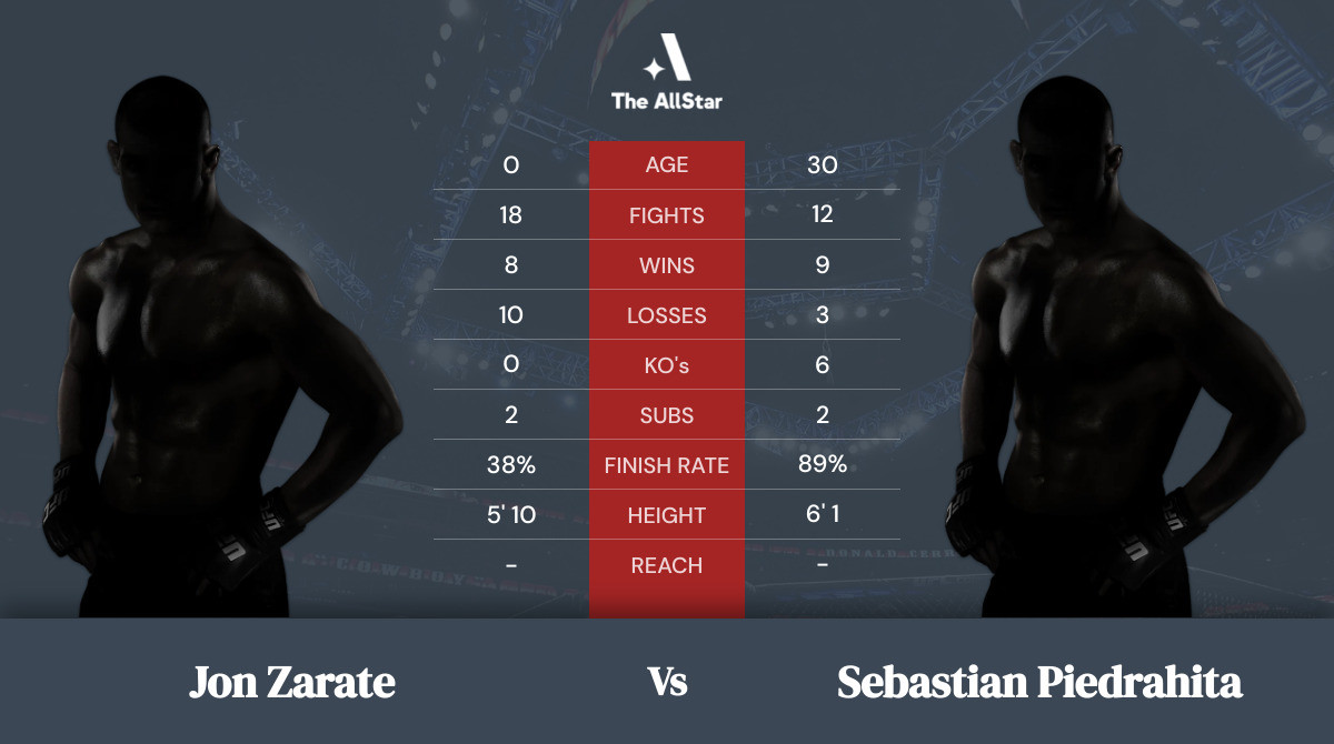Tale of the tape: Jon Zarate vs Sebastian Piedrahita