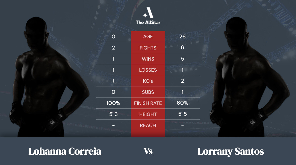 Tale of the tape: Lohanna Correia vs Lorrany Santos