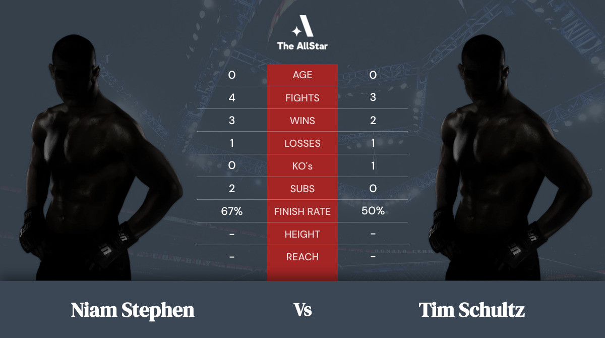 Tale of the tape: Niam Stephen vs Tim Schultz