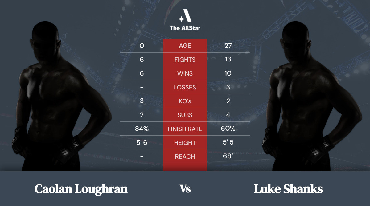 Tale of the tape: Caolan Loughran vs Luke Shanks