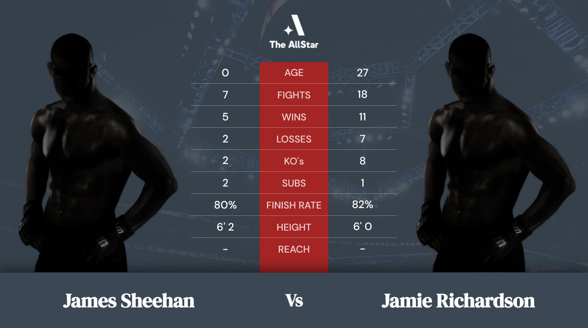 Tale of the tape: James Sheehan vs Jamie Richardson