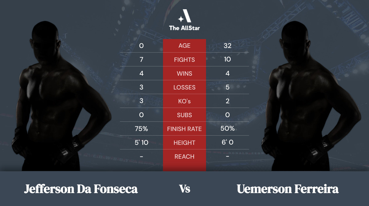 Tale of the tape: Jefferson da Fonseca vs Uemerson Ferreira