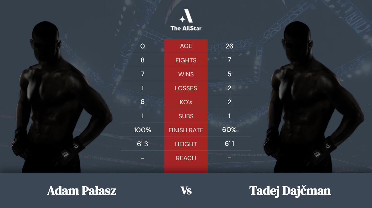 Tale of the tape: Adam Pałasz vs Tadej Dajčman