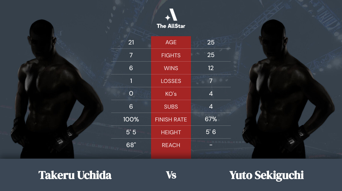 Tale of the tape: Takeru Uchida vs Yuto Sekiguchi